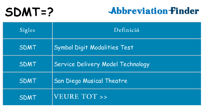 Què representen sdmt
