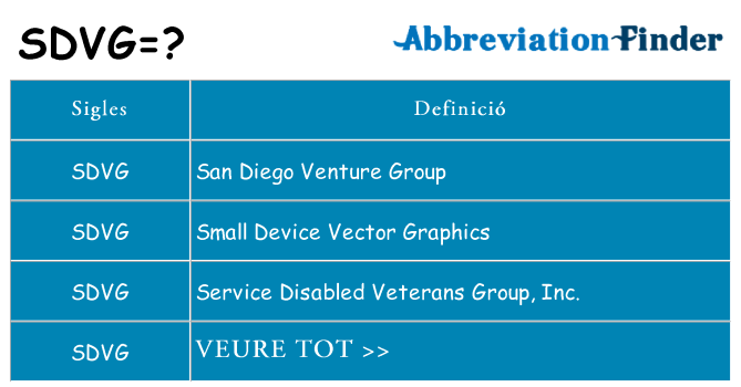 Què representen sdvg