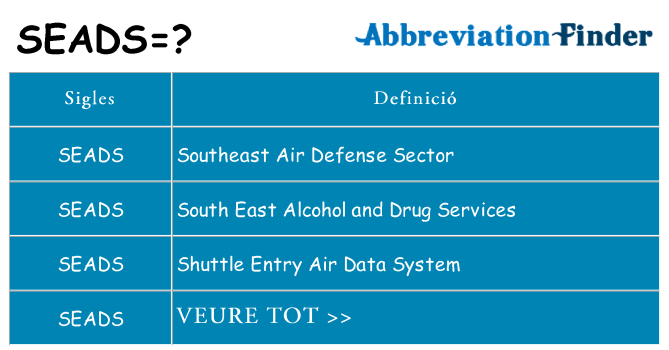 Què representen seads