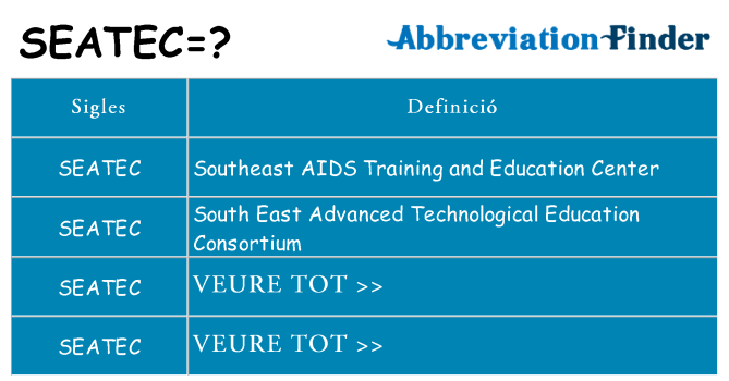 Què representen seatec