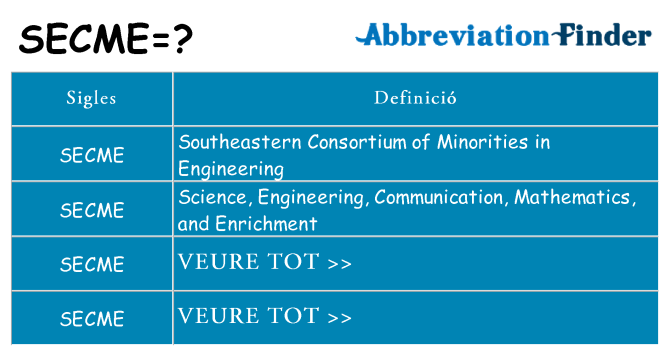 Què representen secme