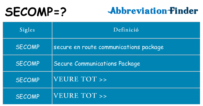 Què representen secomp