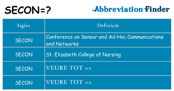 Què representen secon