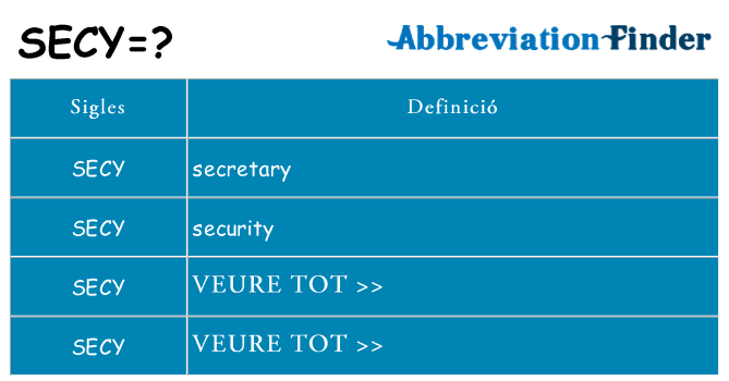 Què representen secy