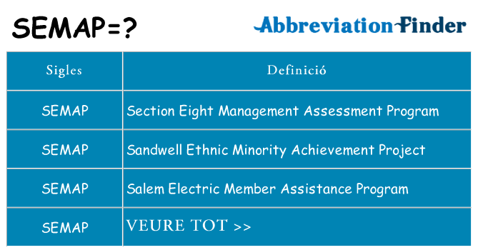 Què representen semap