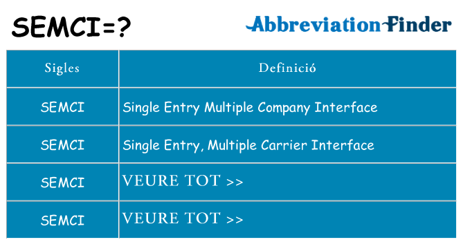 Què representen semci