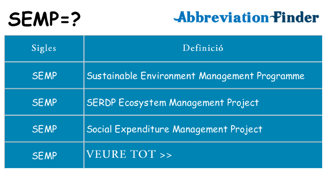 Què representen semp
