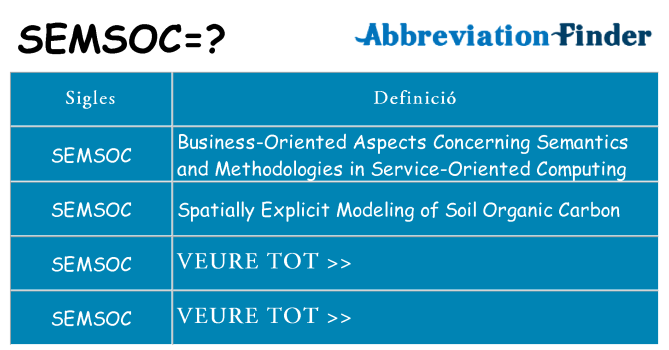 Què representen semsoc