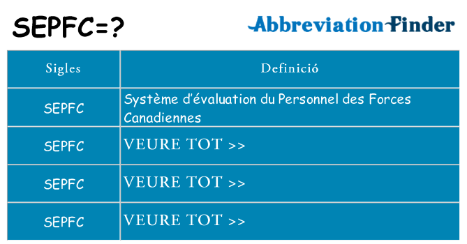 Què representen sepfc