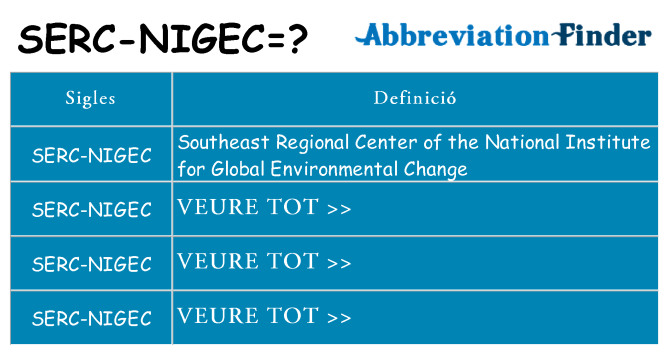 Què representen serc-nigec