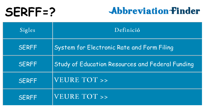 Què representen serff