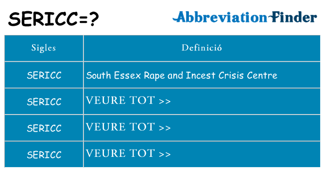Què representen sericc