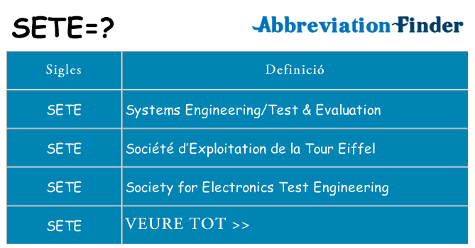 Què representen sete