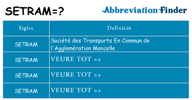 Què representen setram
