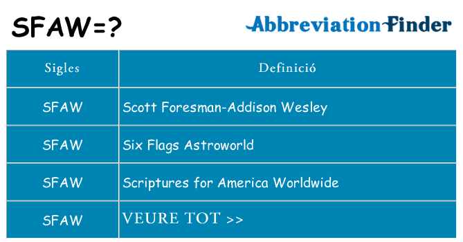 Què representen sfaw
