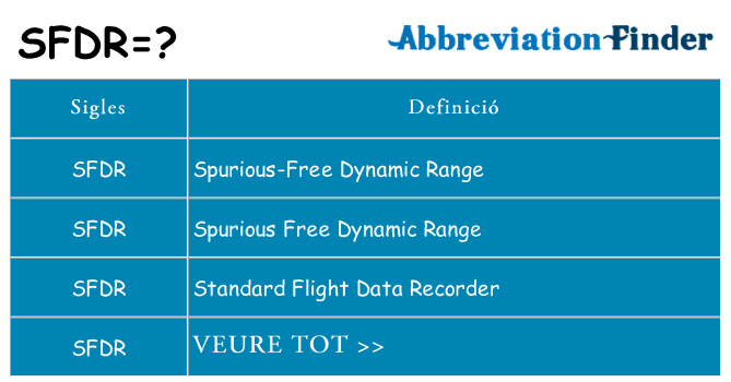 Què representen sfdr