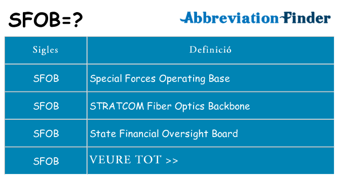 Què representen sfob
