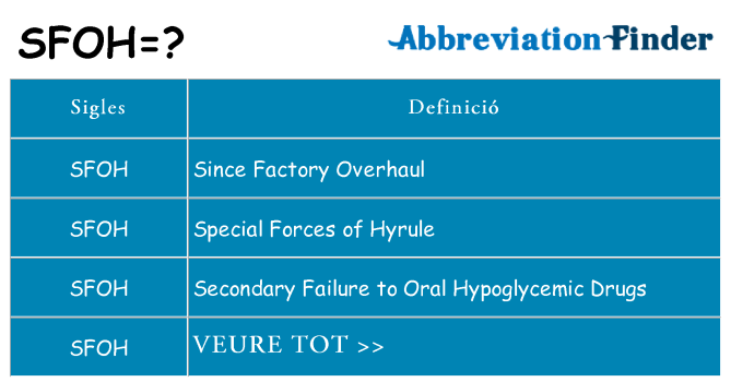 Què representen sfoh