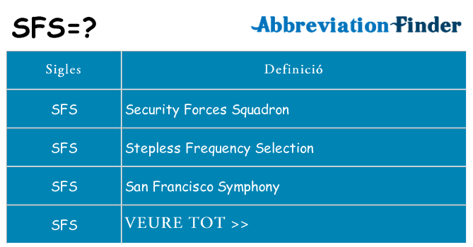 Què representen sfs