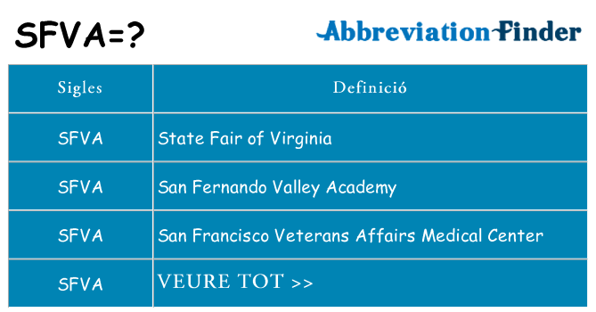 Què representen sfva