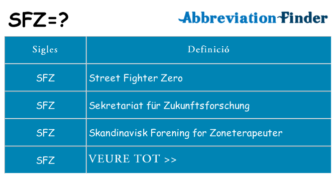 Què representen sfz