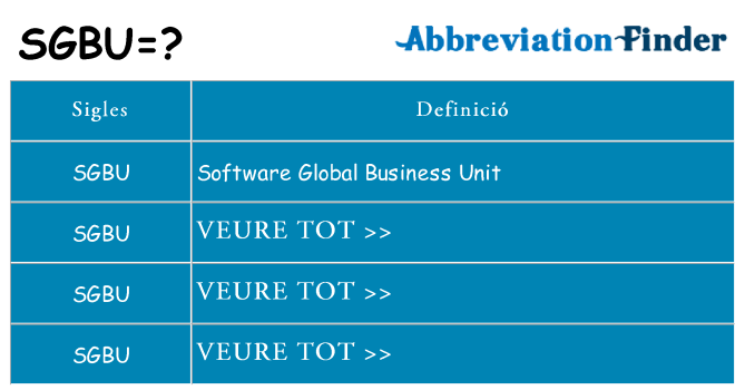 Què representen sgbu