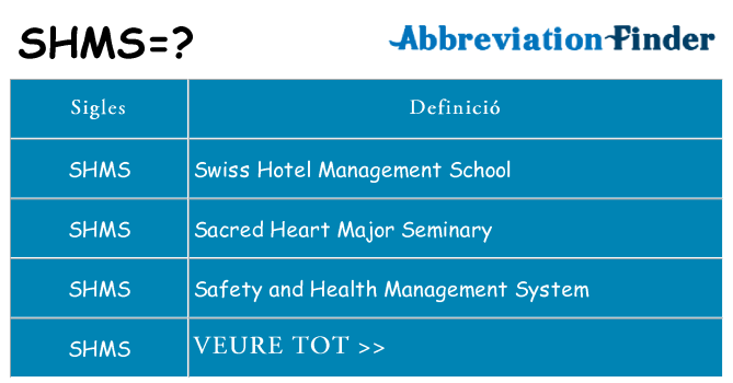 Què representen shms