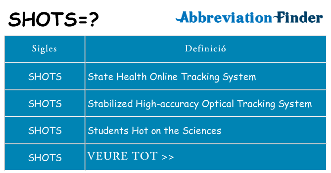 Què representen shots