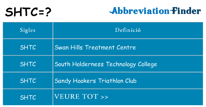 Què representen shtc