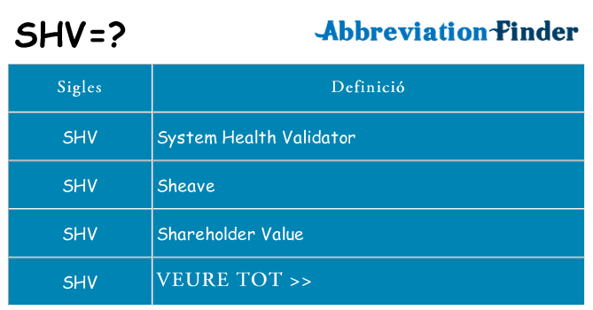 Què representen shv