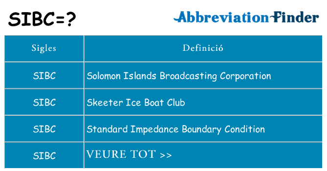 Què representen sibc