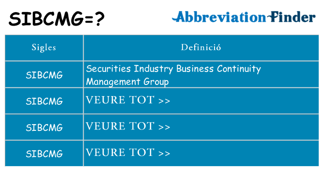 Què representen sibcmg