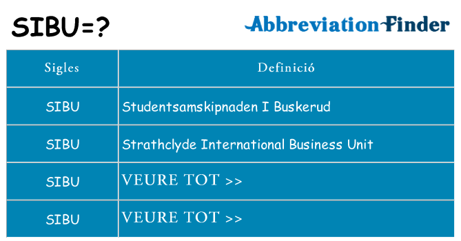 Què representen sibu