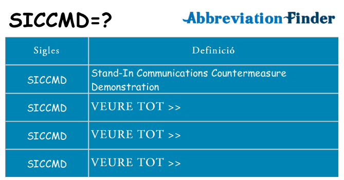 Què representen siccmd