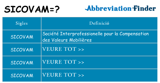 Què representen sicovam