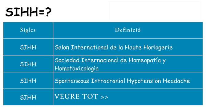 Què representen sihh
