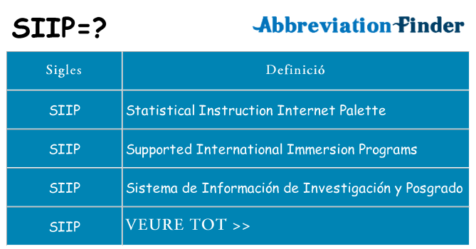 Què representen siip