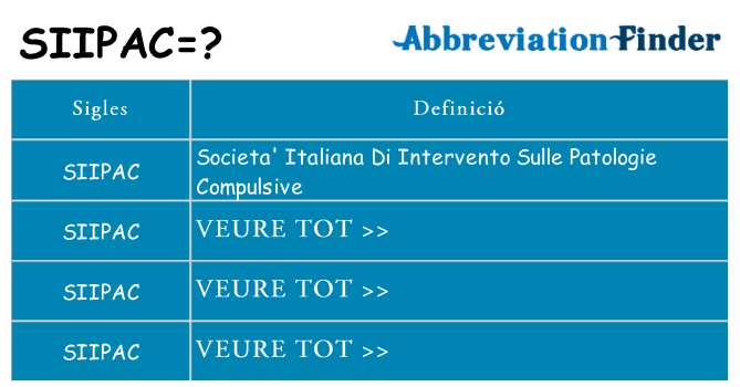 Què representen siipac