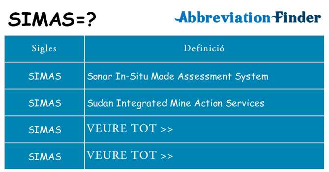 Què representen simas