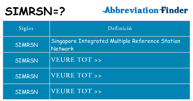 Què representen simrsn