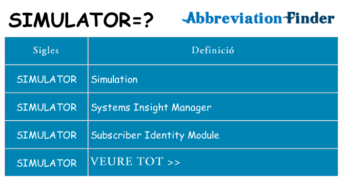 Què representen simulator