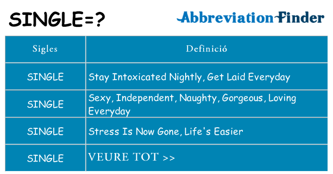 Què representen single