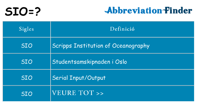 Què representen sio