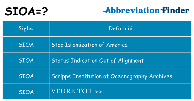 Què representen sioa