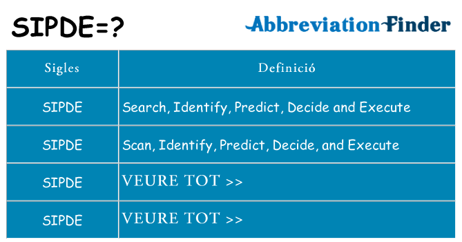 Què representen sipde