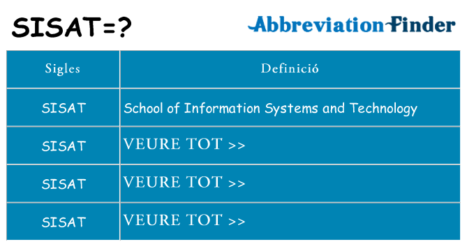 Què representen sisat