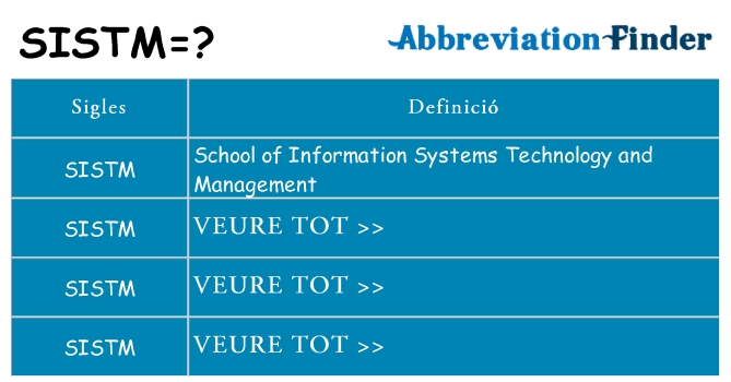 Què representen sistm