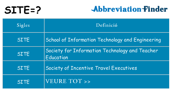 Què representen site