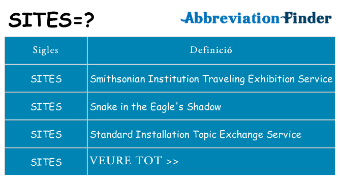 Què representen sites