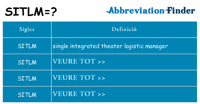 Què representen sitlm